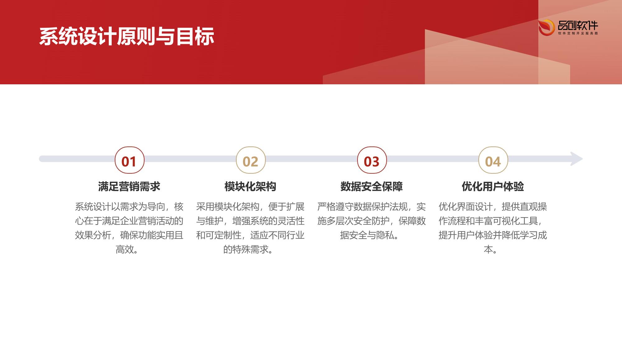 营销活动效果分析系统定制开发